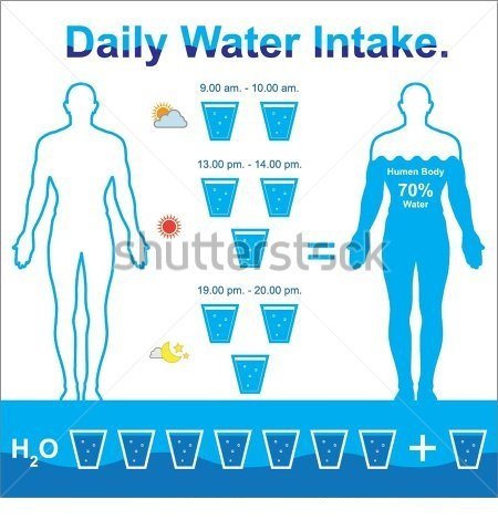 Staying hydrated 
