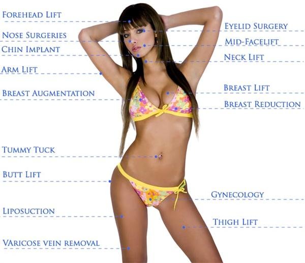 Cosmetic Surgery areas