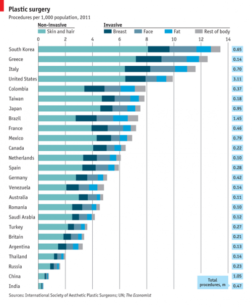 Plastic Surgery numbers